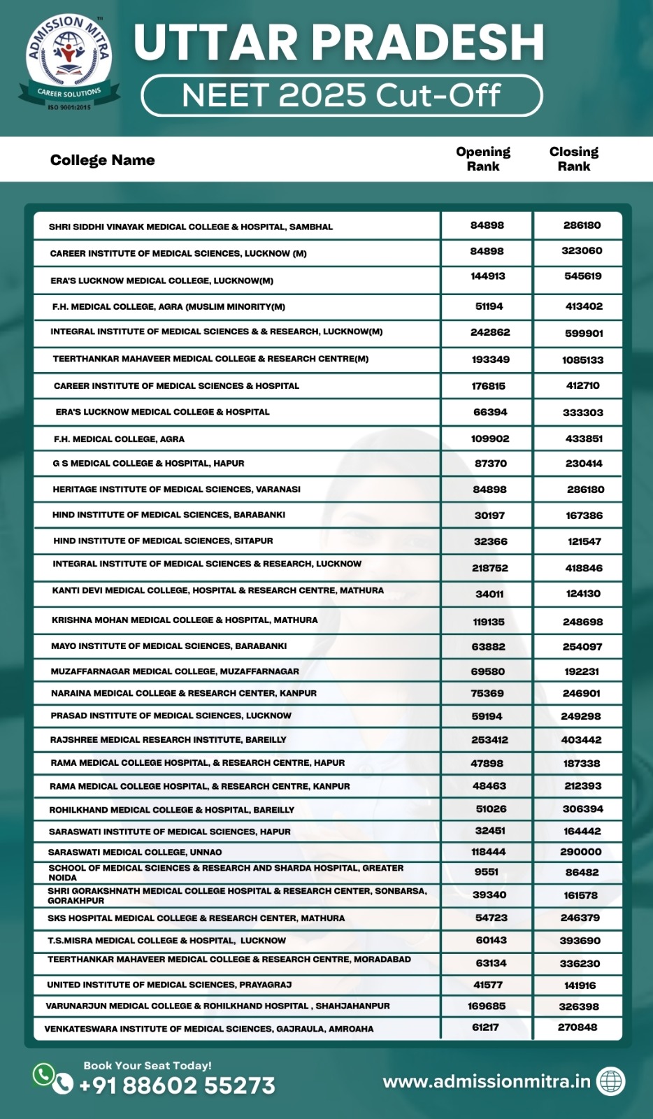 top private medical college in west bengal - admission mitra