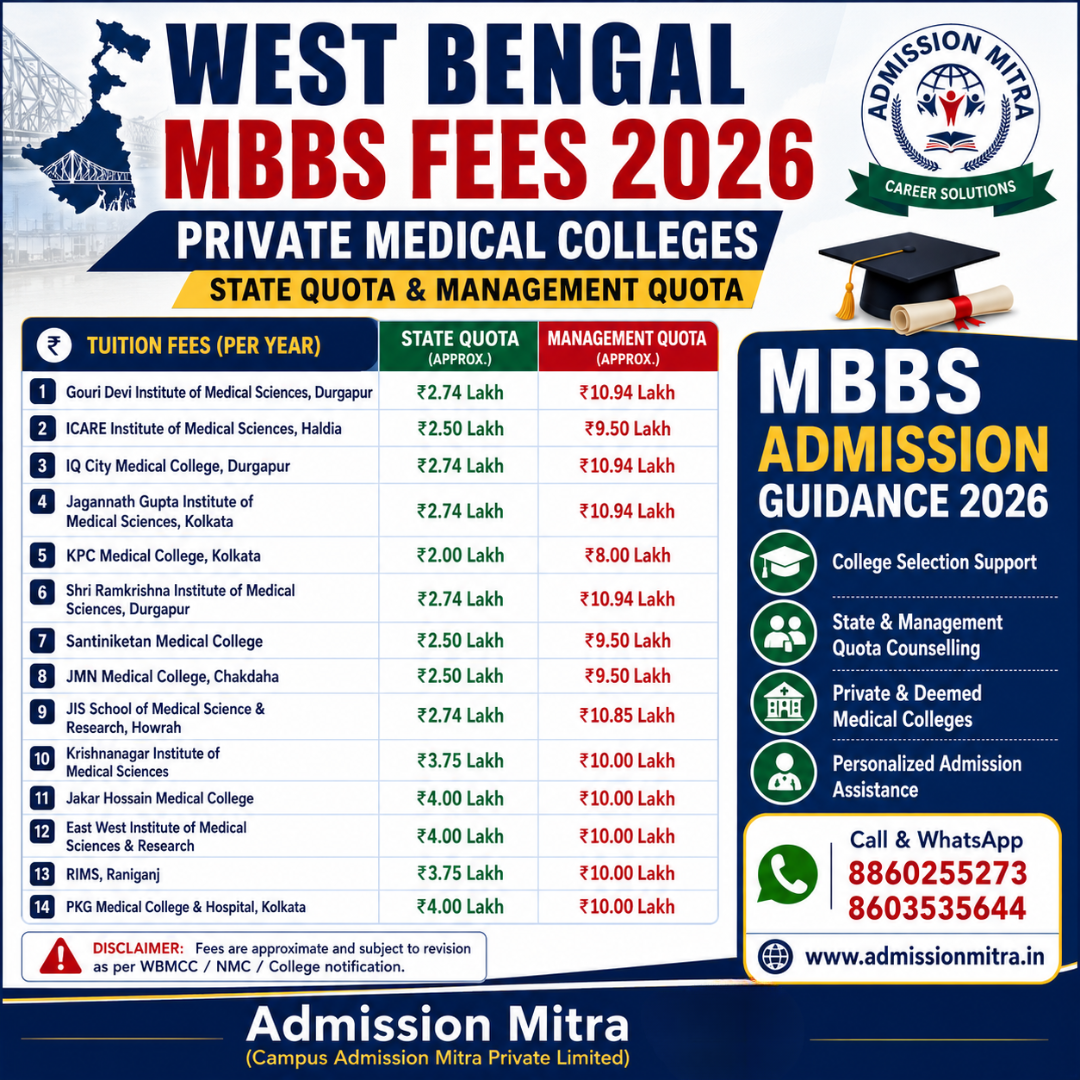 top private medical college in Pan India - admission mitra